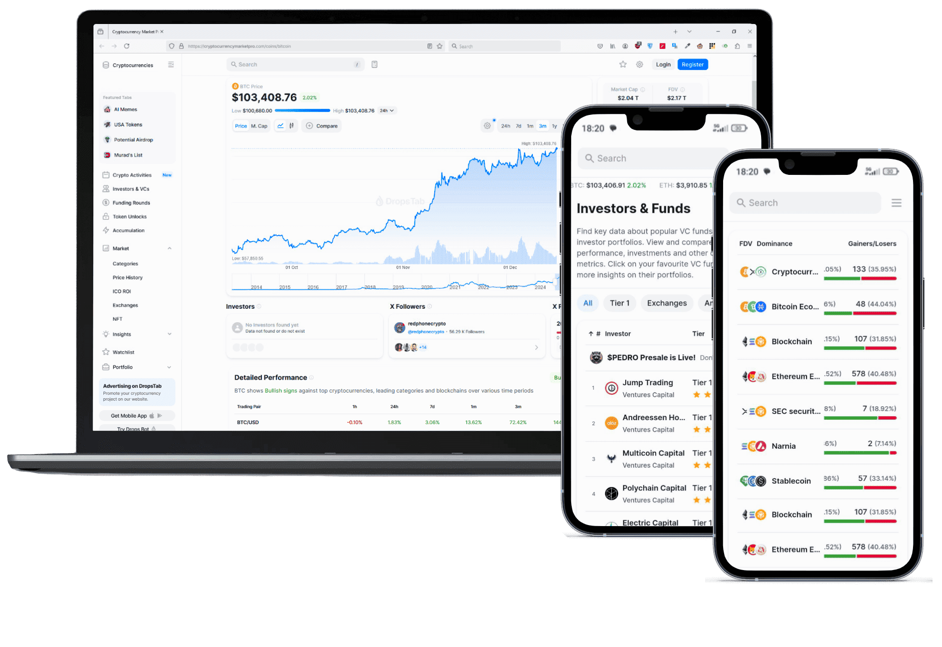 Rapido Fintoris piattaforma cripto